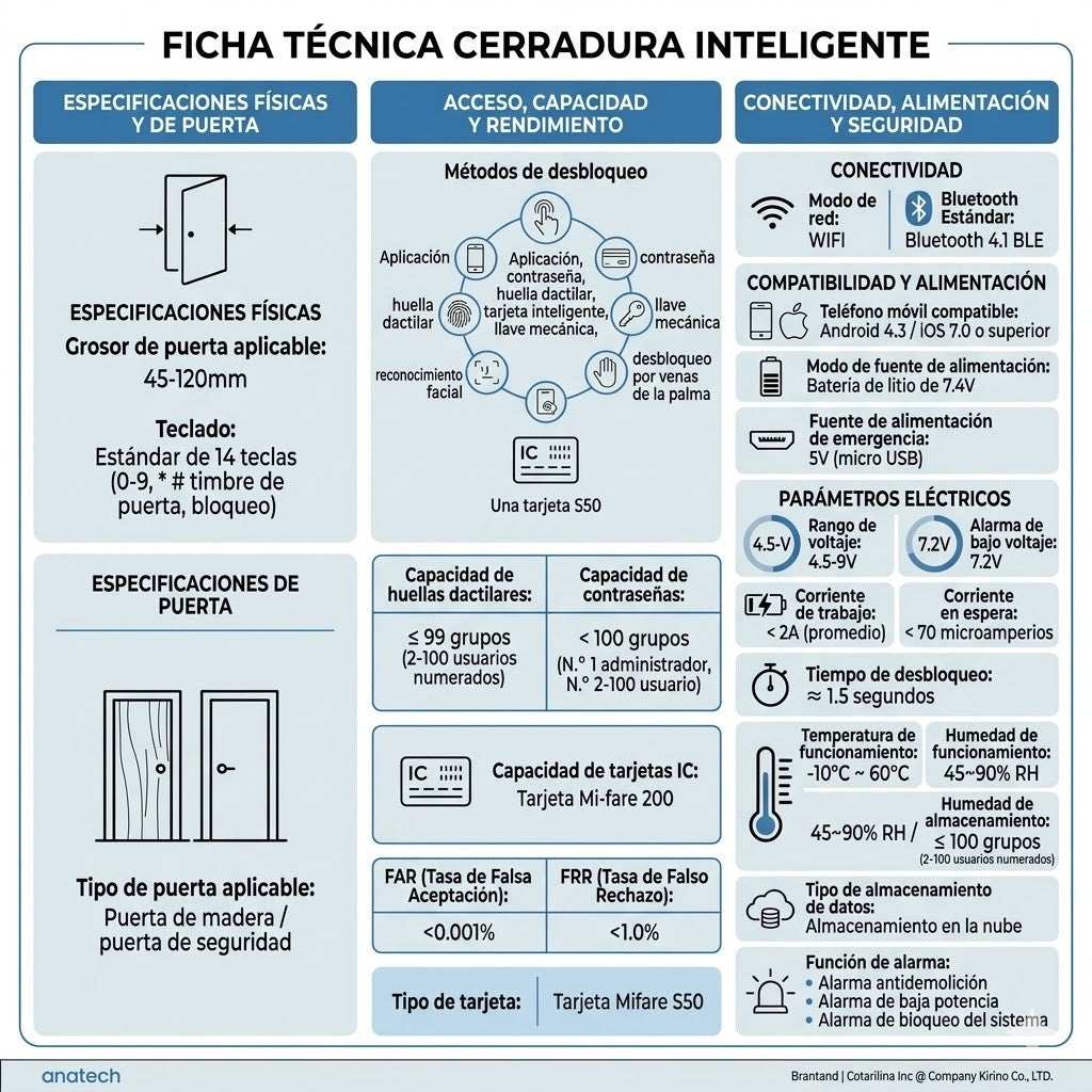 Cerradura Electronica Locstar S300 con Huella Dactilar, Wifi, Bluetooth y RFID